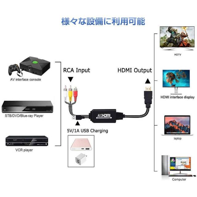 RCA HDMI 変換器 RCAオス hdmiオス変換アダプター1080P av hdmi 変換ケーブル 1.8メートル < 家電/AV  RCA HDMI 変換器 RCAオス hdmiオス変換アダプター1080P av hdmi 変換ケーブル 1.8メートル < 家電/AVの