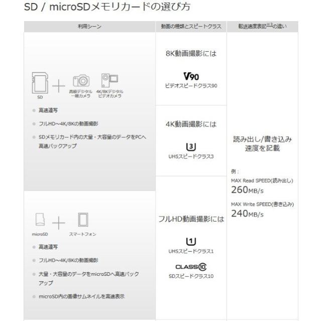 microSD�J�[�h �}�C�N��SDHC 8GB TF�J�[�h SD�J�[�h �� �Ɠd/AV�� 