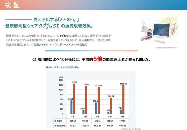 プラウシオン レッグウォーマー 血行促進 冷え むくみ 血液循環改善 疲労回復 < 香水/コスメ/ネイル プラウシオン レッグウォーマー 血行促進 冷え むくみ 血液循環改善 疲労回復 < 香水/コスメ/ネイルの