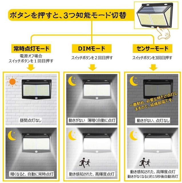 センサーライト 288LED ソーラーライト 3つ知能モード 2個セット < ペット/手芸/園芸  センサーライト 288LED ソーラーライト 3つ知能モード 2個セット < ペット/手芸/園芸の