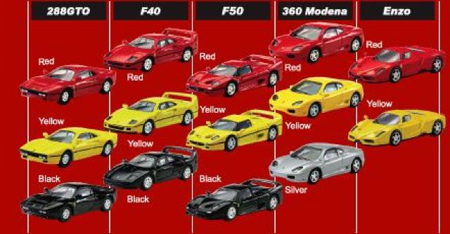フェラーリ1 F40 ★京商サンクス限定★ < ホビー  フェラーリ1 F40 ★京商サンクス限定★ < ホビーの