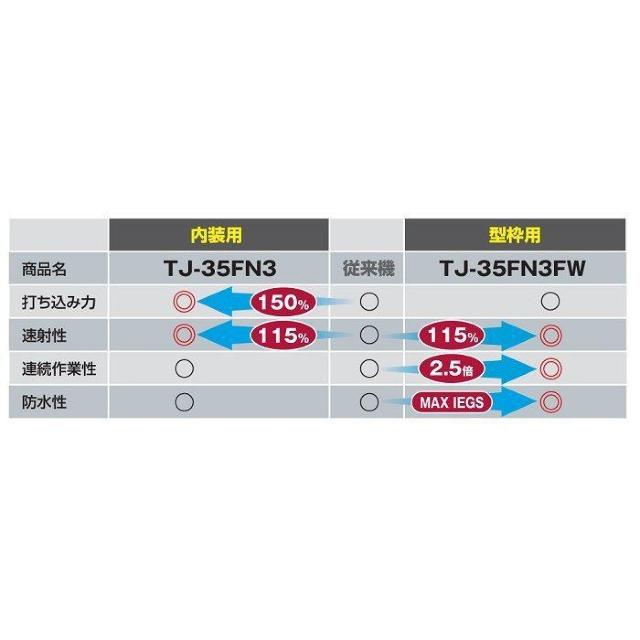 【セットバラシ品】MAX 内装用 18V充電式フィニッシュネイラ TJ-35FN3(本体のみ+ケース付) < ペット/手芸/園芸  【セットバラシ品】MAX 内装用 18V充電式フィニッシュネイラ TJ-35FN3(本体のみ+ケース付) < ペット/手芸/園芸の