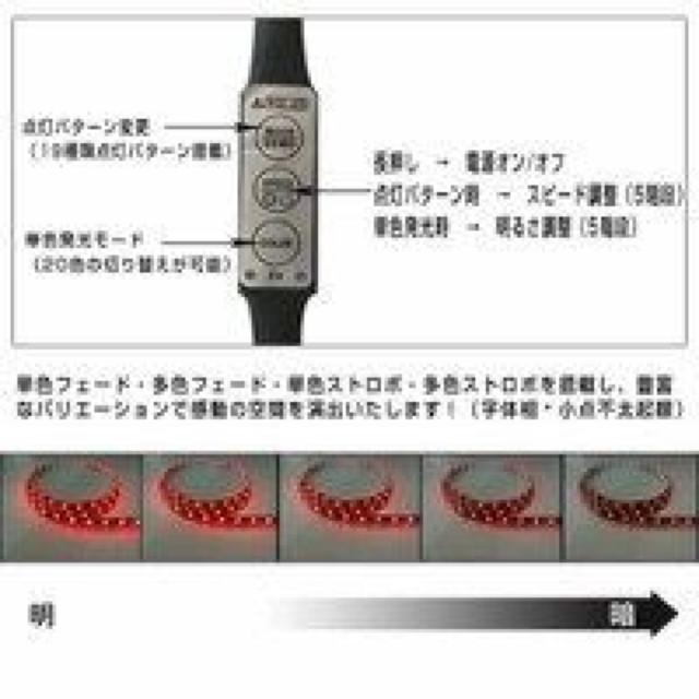  USB LEDe[v RGB h  CeA/Ct 