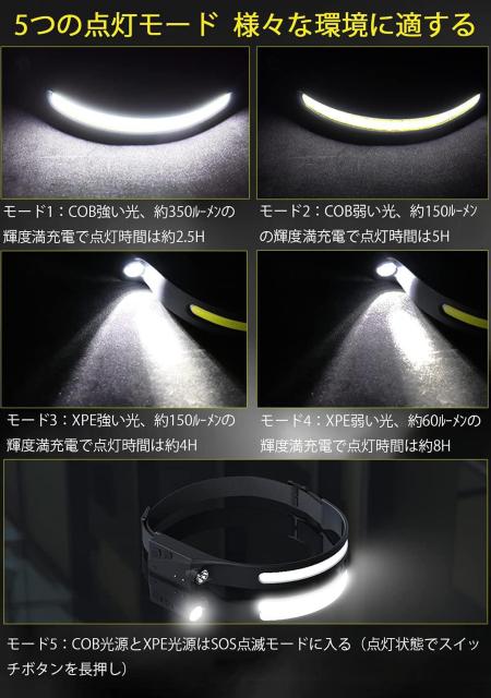 ヘッドライト LED 充電式 USB LEDデュアル光源 ヘッドランプ 5種点灯モード 【2個セット】 < レジャー/スポーツ ヘッドライト LED 充電式 USB LEDデュアル光源 ヘッドランプ 5種点灯モード 【2個セット】 < レジャー/スポーツの