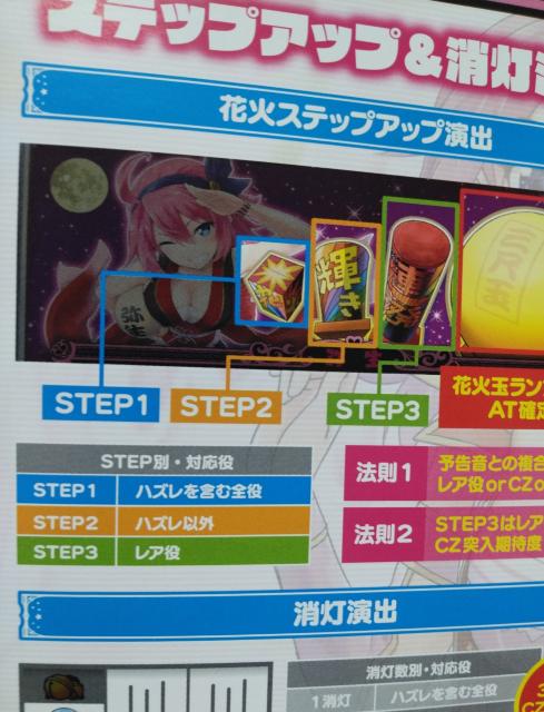 『アナザーハナビ弥生ちゃん』小冊子 < ホビー 『アナザーハナビ弥生ちゃん』小冊子 < ホビーの