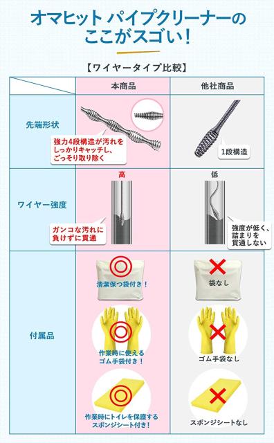 オマヒット パイプクリーナー ワイヤー 排水溝 つまり (10m) < インテリア/ライフ  オマヒット パイプクリーナー ワイヤー 排水溝 つまり (10m) < インテリア/ライフの