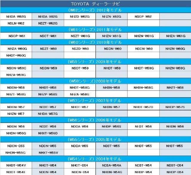 g^irɁ2011Nf g^/_Cnc  /oCN