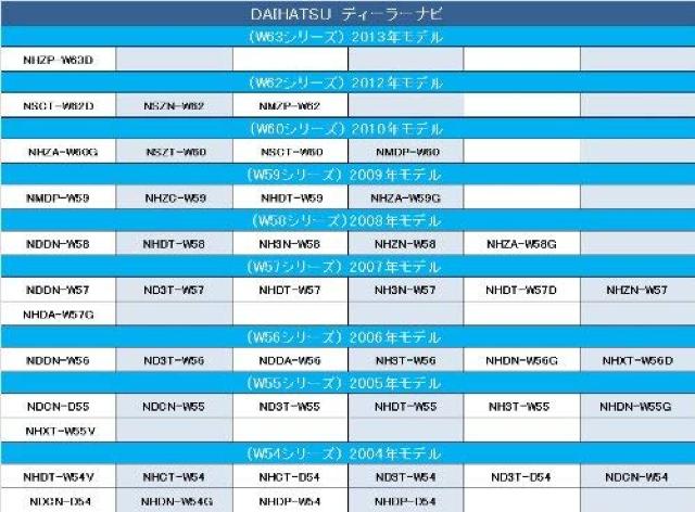 g^irɁ2011Nf g^/_Cnc  /oCN