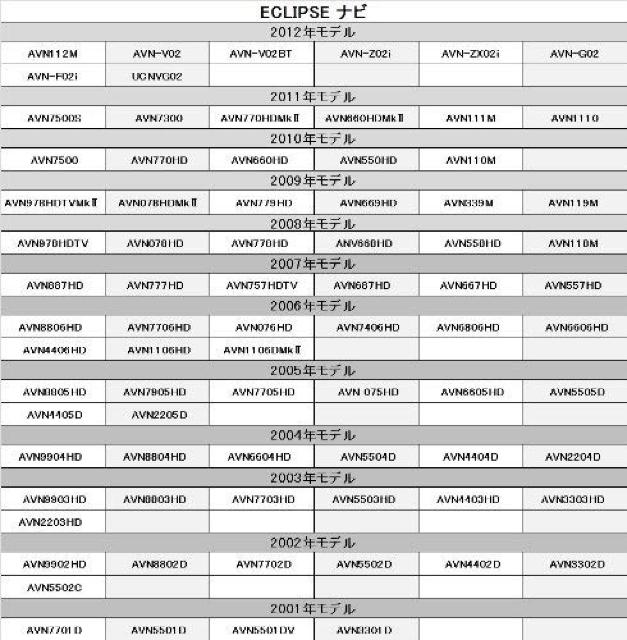 g^irɁ2011Nf g^/_Cnc  /oCN