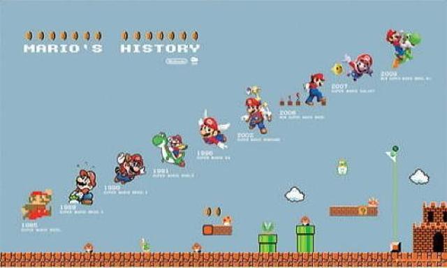 クラブニンテンドー マリオポスター 3枚セット < ゲーム本体/ソフト  クラブニンテンドー マリオポスター 3枚セット < ゲーム本体/ソフトの