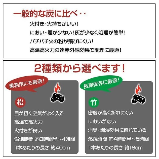 炭 オガ備長炭 10kg バーベキューコンロ 竹炭 松 高火力 長時間燃焼 煙少 高品質 炭火焼き BBQ キャンプ 炭 < レジャー/スポーツ  炭 オガ備長炭 10kg バーベキューコンロ 竹炭 松 高火力 長時間燃焼 煙少 高品質 炭火焼き BBQ キャンプ 炭 < レジャー/スポーツの