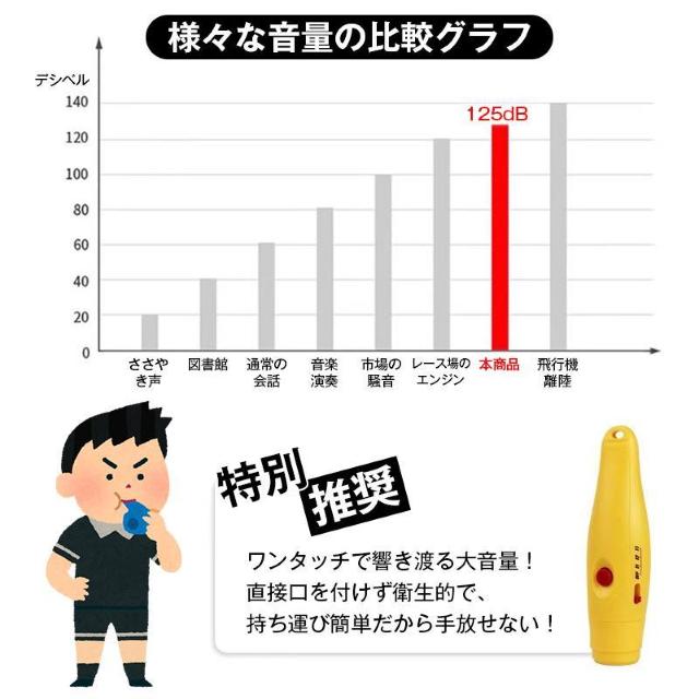 �d�q�z�C�b�X�� �剹�� 125dB �d�r�� �X�g���b�v�t�� �{�^������ �F�悯 �o�R �A�E�g�h�A �y�� �R���p�N�g �q���I �R�� �� �C���e���A/���C�t�� 