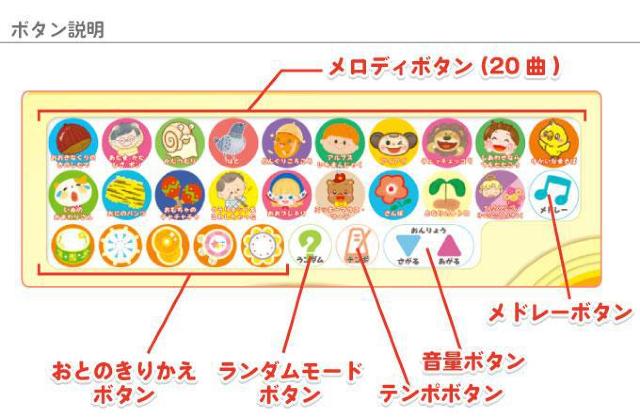 リズムでノリノリ たいこドラム バラエティ 太鼓 タイコ ペーパーバック リズム感 音感 20曲メロディ付き 楽器玩具 知育玩具 < おもちゃ  リズムでノリノリ たいこドラム バラエティ 太鼓 タイコ ペーパーバック リズム感 音感 20曲メロディ付き 楽器玩具 知育玩具 < おもちゃの