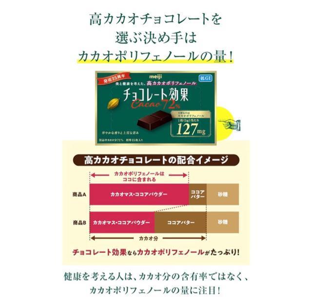 y200z `R[g 72% eʃ{bNX 1kg (2.2lbs)  O/hN 