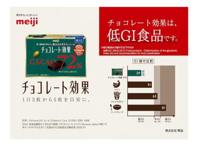 y200z `R[g 72% eʃ{bNX 1kg (2.2lbs)  O/hN 