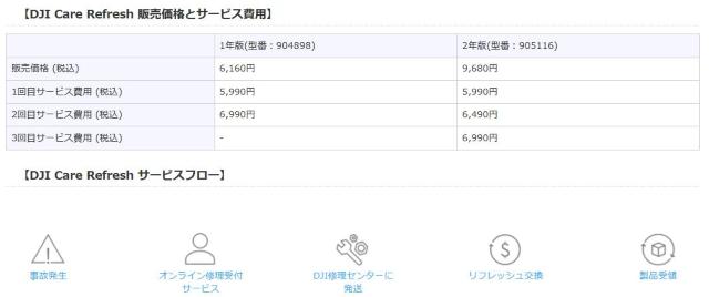 DJI Care Refresh DJI MINI 2 専用 < ホビー  DJI Care Refresh DJI MINI 2 専用 < ホビーの