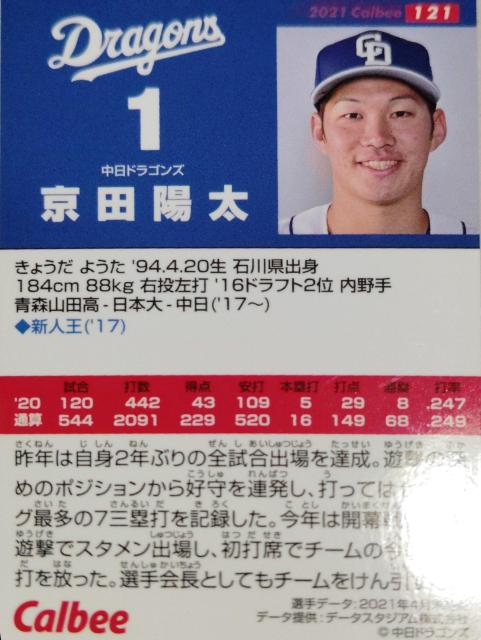 京田陽大 < トレーディングカード 京田陽大 < トレーディングカードの