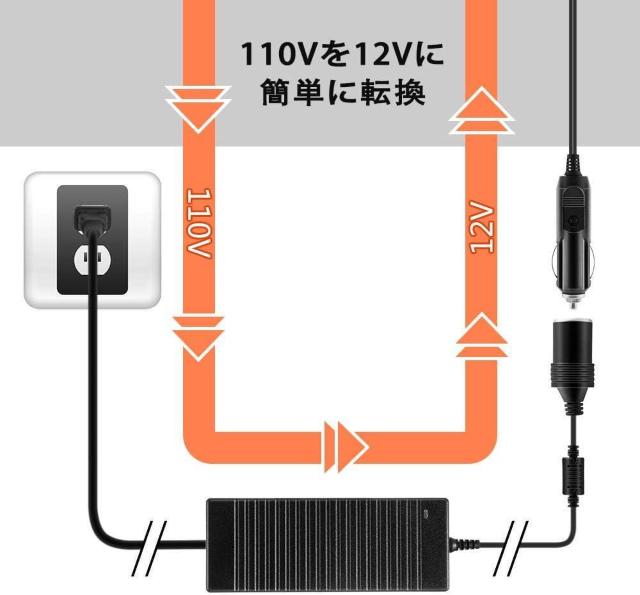 AC/DC ϊA_v^[ 12V 10A 120w  ƒŃJ[pig ƒpA_v^ Ro[^[ J[pi 120W  /oCN