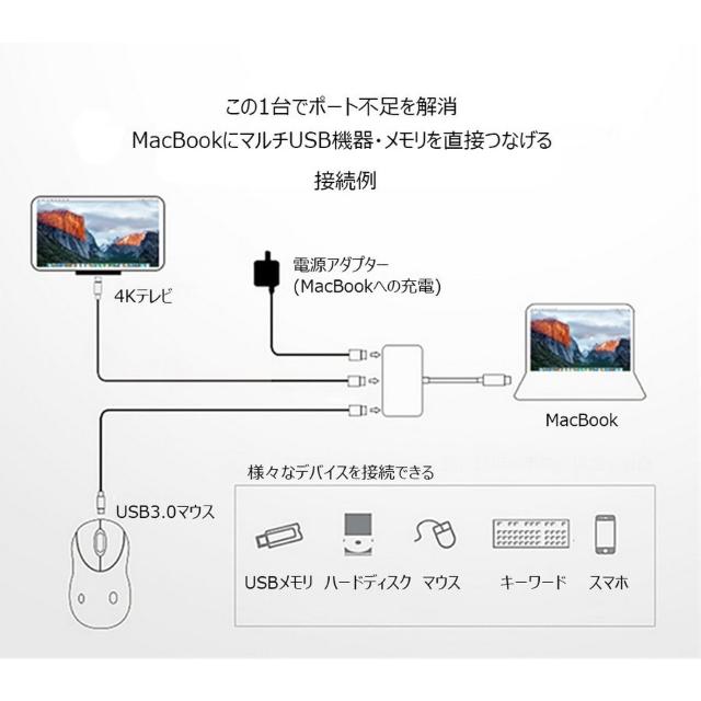type-c hdmi USB変換アダプター 4K対応 同時充電 < PC本体/周辺機器  type-c hdmi USB変換アダプター 4K対応 同時充電 < PC本体/周辺機器の