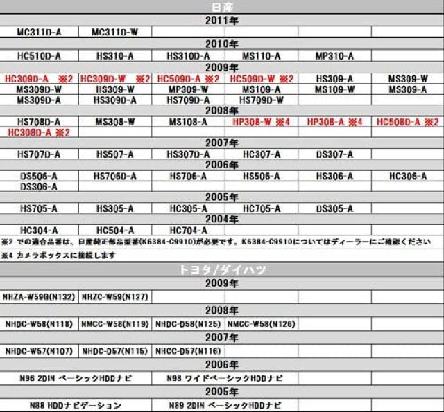 トヨタ ダイハツ 日産 ホンダ バックカメラアダプター < 自動車/バイク トヨタ ダイハツ 日産 ホンダ バックカメラアダプター < 自動車/バイク