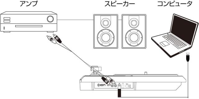ION Audioレコードプレーヤー USB ヘッドホン端子 < 家電/AV  ION Audioレコードプレーヤー USB ヘッドホン端子 < 家電/AVの