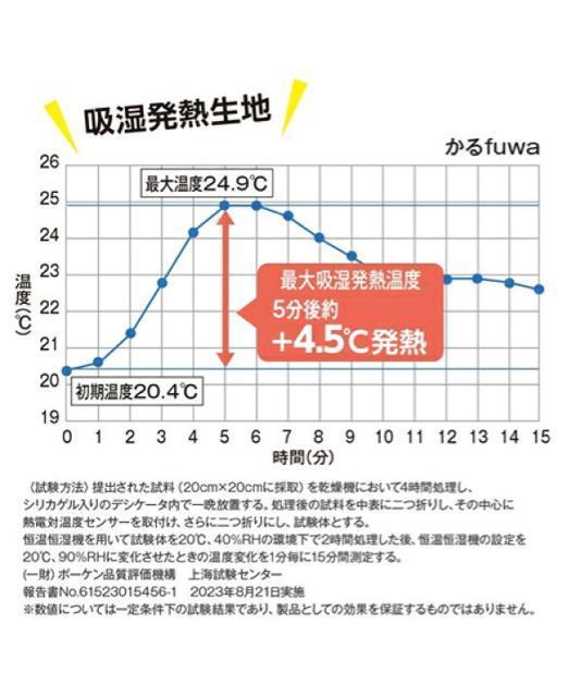 吸湿発熱+4.5°C発熱!かるfuwa超ロング!襟ぐり付き!(スマホ対応)肌触り抜群!暖か!シングルサイズ!毛布!ミルクホワイト色 < インテリア/ライフ  吸湿発熱+4.5°C発熱!かるfuwa超ロング!襟ぐり付き!(スマホ対応)肌触り抜群!暖か!シングルサイズ!毛布!ミルクホワイト色 < インテリア/ライフの