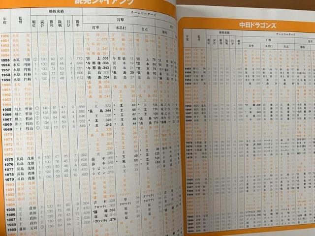 現役時代の松坂大輔や上原浩治を取り上げたプロ野球観戦の術 < レジャー/スポーツ  現役時代の松坂大輔や上原浩治を取り上げたプロ野球観戦の術 < レジャー/スポーツの