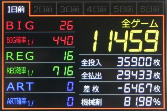 パチスロ用 スロット用 タッチパネル式IPS液晶データカウンター(実機 パチスロ スロット データカウンター データカウンタ) < ホビー  パチスロ用 スロット用 タッチパネル式IPS液晶データカウンター(実機 パチスロ スロット データカウンター データカウンタ) < ホビーの