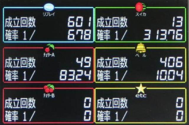 パチスロ用 スロット用 タッチパネル式IPS液晶データカウンター(実機 パチスロ スロット データカウンター データカウンタ) < ホビー  パチスロ用 スロット用 タッチパネル式IPS液晶データカウンター(実機 パチスロ スロット データカウンター データカウンタ) < ホビーの