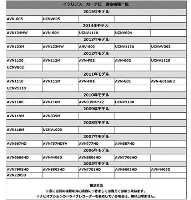 0.5m/VTRアダプター/配線/メス/トヨタ/外部入力KW-1275A < 自動車/バイク 0.5m/VTRアダプター/配線/メス/トヨタ/外部入力KW-1275A < 自動車/バイク