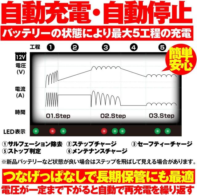 デイトナ バイク用 バッテリー充電器 (ジェル/密閉/開放式対応) < 自動車/バイク デイトナ バイク用 バッテリー充電器 (ジェル/密閉/開放式対応) < 自動車/バイク