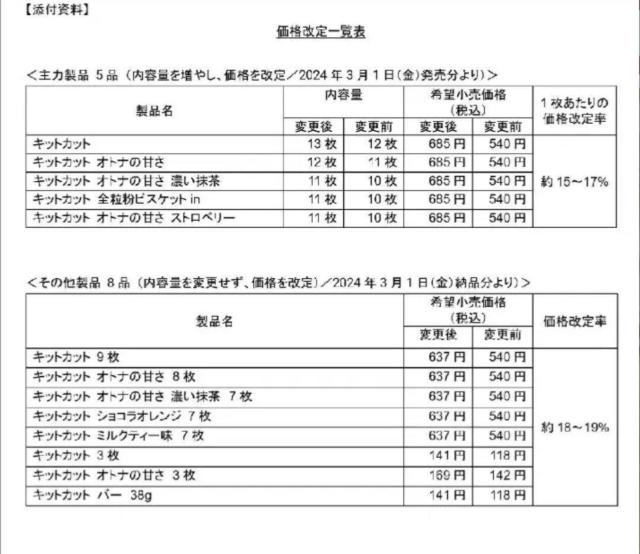 特別価格■ 2055円■ キットカットGOLD 塩キャラメル3袋【常温配送のみ送料込】 < グルメ/ドリンク 特別価格■ 2055円■ キットカットGOLD 塩キャラメル3袋【常温配送のみ送料込】 < グルメ/ドリンクの