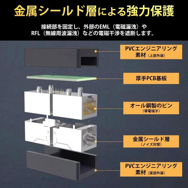 LANケーブル ギガビット 1Gbps 対応 コネクタ 20個セット 中継 延長 RJ45 8P8C ノイズ対策 高速 安定 通信 < インテリア/ライフ LANケーブル ギガビット 1Gbps 対応 コネクタ 20個セット 中継 延長 RJ45 8P8C ノイズ対策 高速 安定 通信 < インテリア/ライフの