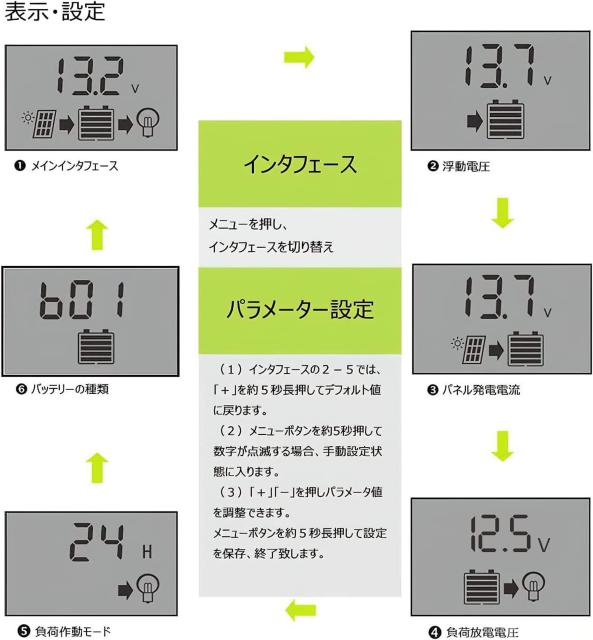 \[[`[W[Rg[[ 20A d\o[W 12V/24V LCD  /oCN
