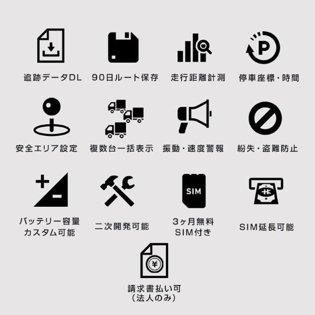 GPS基盤 GPSチップ GPSセンサー 4G通信モジュール 法人向け テスト用バッテリー付 通信SIM付 90日通信料込 110 < レジャー/スポーツ GPS基盤 GPSチップ GPSセンサー 4G通信モジュール 法人向け テスト用バッテリー付 通信SIM付 90日通信料込 110 < レジャー/スポーツの