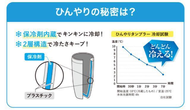 ☆非売品・おーいお茶×ひんやりタンブラー2個・送料込み☆ < ホビー  ☆非売品・おーいお茶×ひんやりタンブラー2個・送料込み☆ < ホビーの