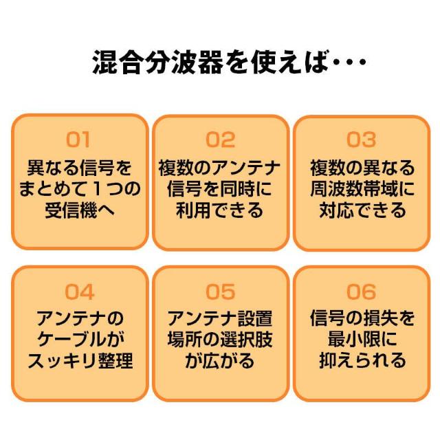 g 4K 8K Aei g BS CS nfW q Ή er M  dg 3.2GHzF^ RpNg  Ɠd/AV 