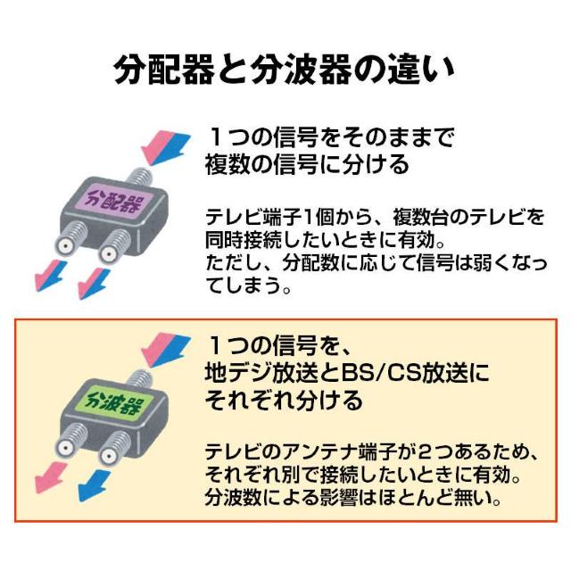 g 4K 8K Aei g BS CS nfW q Ή er M  dg 3.2GHzF^ RpNg  Ɠd/AV 