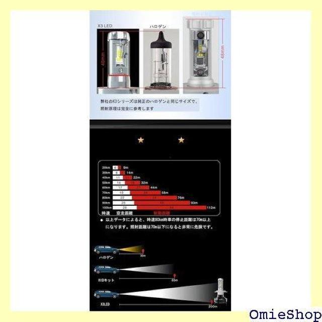 e-auto fun ԌΉ 12Vp LED w 0K/8000kĐݒ\ 2Zbg LMX3C006 1  /oCN