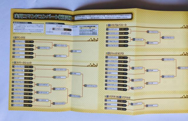 キングダム ハーツ Re:コーデッド アルティマニア 攻略本ガイドブック DS 初版 Kingdom Hearts Coded < ゲーム本体/ソフト キングダム ハーツ Re:コーデッド アルティマニア 攻略本ガイドブック DS 初版 Kingdom Hearts Coded < ゲーム本体/ソフトの