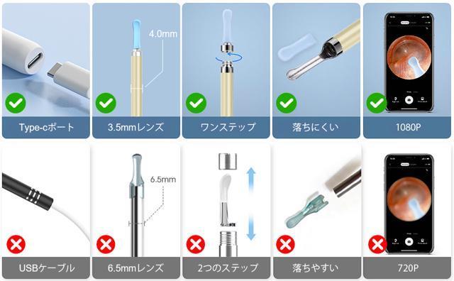 光る耳かき ライト付 ピンセット 極細レンズ3.5mm 500万画素 Type-c充電式 スマホ&タブレット対応 取り付け簡単 < インテリア/ライフ  光る耳かき ライト付 ピンセット 極細レンズ3.5mm 500万画素 Type-c充電式 スマホ&タブレット対応 取り付け簡単 < インテリア/ライフの