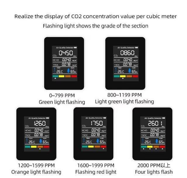 5-in-1 ホワイト 二酸化炭素 濃度計 co2 計測器 検測 センサー 空気質 検知器 温度 湿度 品質 測定 300 < ヘルス/ビューティー  5-in-1 ホワイト 二酸化炭素 濃度計 co2 計測器 検測 センサー 空気質 検知器 温度 湿度 品質 測定 300 < ヘルス/ビューティーの
