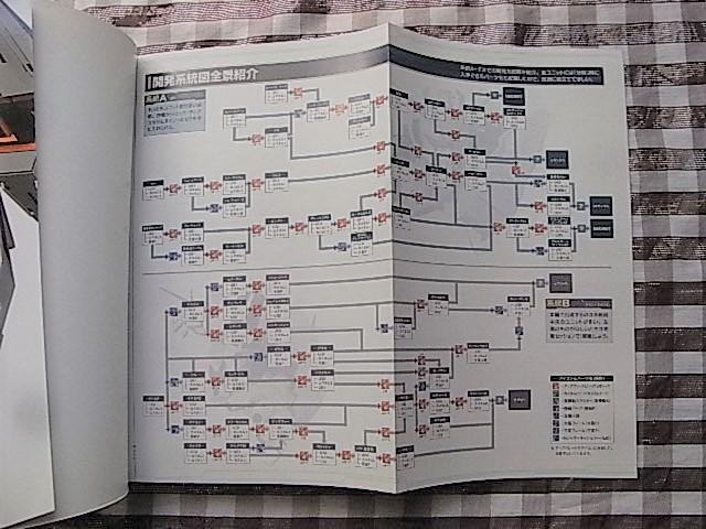 DS SDガンダム ジージェネレーション クロスドライブ カード 攻略本 ザ・マスターガイド コンプリート GENERATION < ゲーム本体/ソフト DS SDガンダム ジージェネレーション クロスドライブ カード 攻略本 ザ・マスターガイド コンプリート GENERATION < ゲーム本体/ソフトの