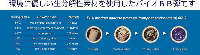 G&G バイオBB弾 0.25g 1KG 4000shot ホワイト < おもちゃ  G&G バイオBB弾 0.25g 1KG 4000shot ホワイト < おもちゃの