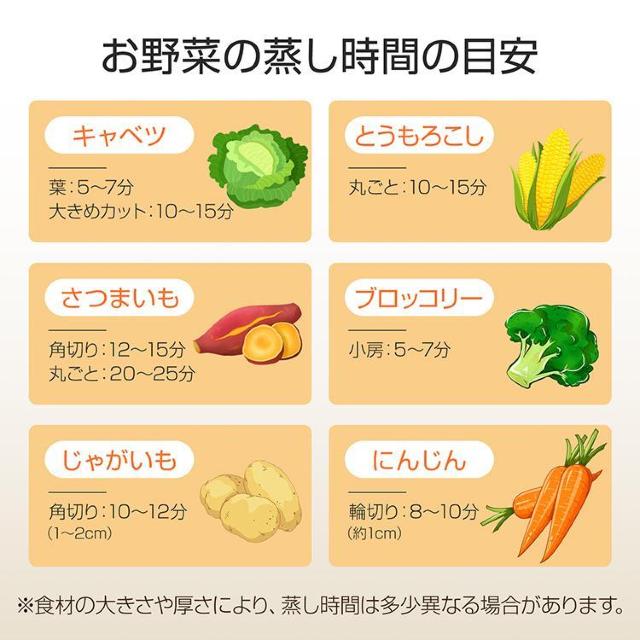 せいろ 中華 3点セット 蒸篭 2段 蓋 フタ 天然 竹製 セイロ 直径21cm 時短 健康 < インテリア/ライフ  せいろ 中華 3点セット 蒸篭 2段 蓋 フタ 天然 竹製 セイロ 直径21cm 時短 健康 < インテリア/ライフの