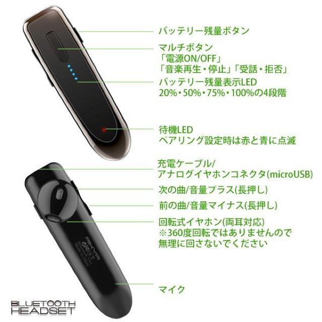 Bluetooth CX Cz Libra wbhZbg LBR-BTK2  Ɠd/AV 