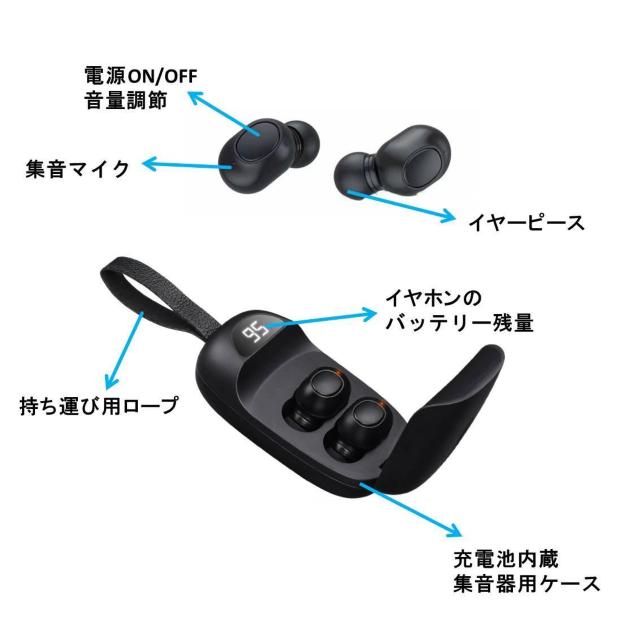 集音器 イヤホン型 充電ケース付き 高齢者 ノイズキャンセル 小型 軽量 音量調整 簡単操作 USB充電 両耳 痛くない 大きく聞 < 家電/AV  集音器 イヤホン型 充電ケース付き 高齢者 ノイズキャンセル 小型 軽量 音量調整 簡単操作 USB充電 両耳 痛くない 大きく聞 < 家電/AVの