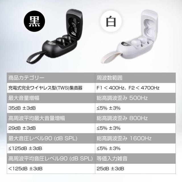 集音器 イヤホン型 充電ケース付き 高齢者 ノイズキャンセル 小型 軽量 音量調整 簡単操作 USB充電 両耳 痛くない 大きく聞 < 家電/AV  集音器 イヤホン型 充電ケース付き 高齢者 ノイズキャンセル 小型 軽量 音量調整 簡単操作 USB充電 両耳 痛くない 大きく聞 < 家電/AVの