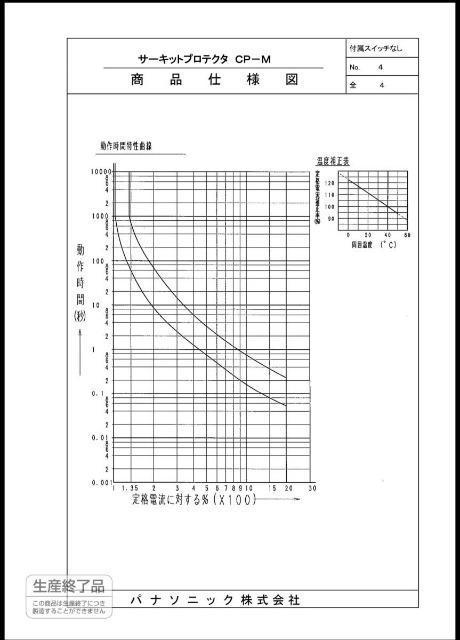 Vigp@pi\jbN T[LbgveN^2Zbg bJ[XCb` g nh AC 250V 15A CP-M  ybg/|/| 