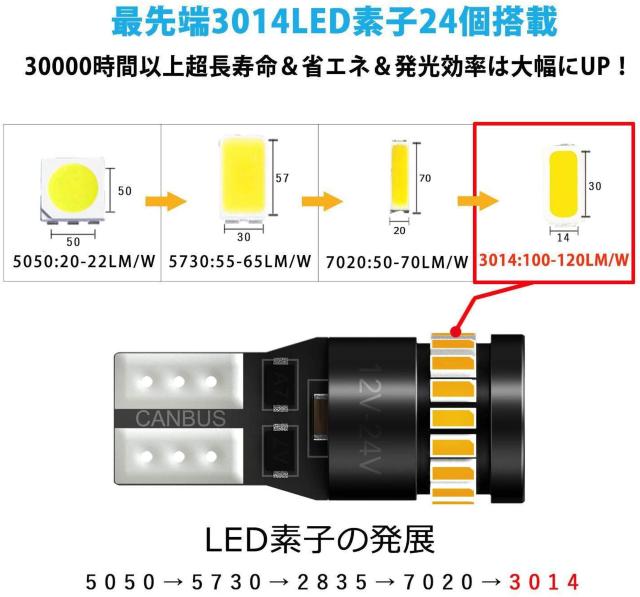 T10 LED アンバー 2個入り サイドウインカー LEDランプ < 自動車/バイク T10 LED アンバー 2個入り サイドウインカー LEDランプ < 自動車/バイク